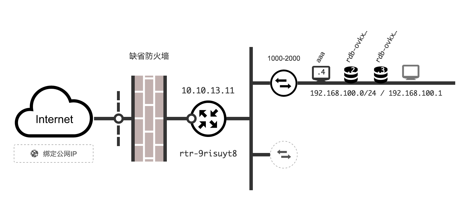 附件3