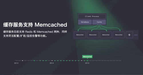 青云QingCloud推出Memcached缓存服务