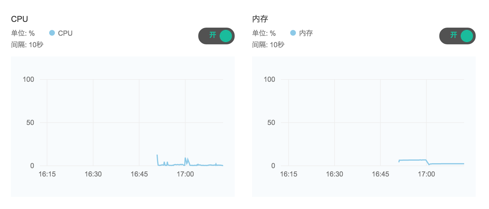 monitoring