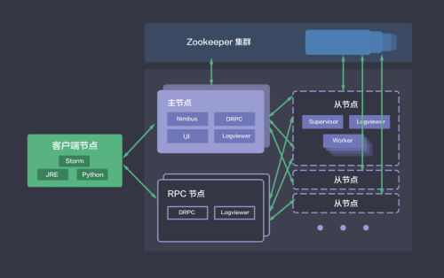 图片 3