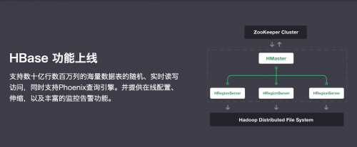 青云QingCloud推出HBase集群服务
